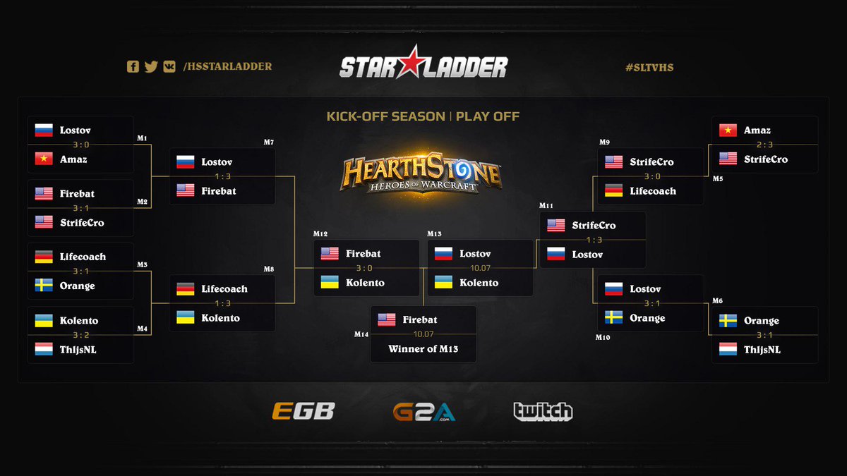 Иллюстрация на тему Турниры по Hearthstone - что нужно знать новичку