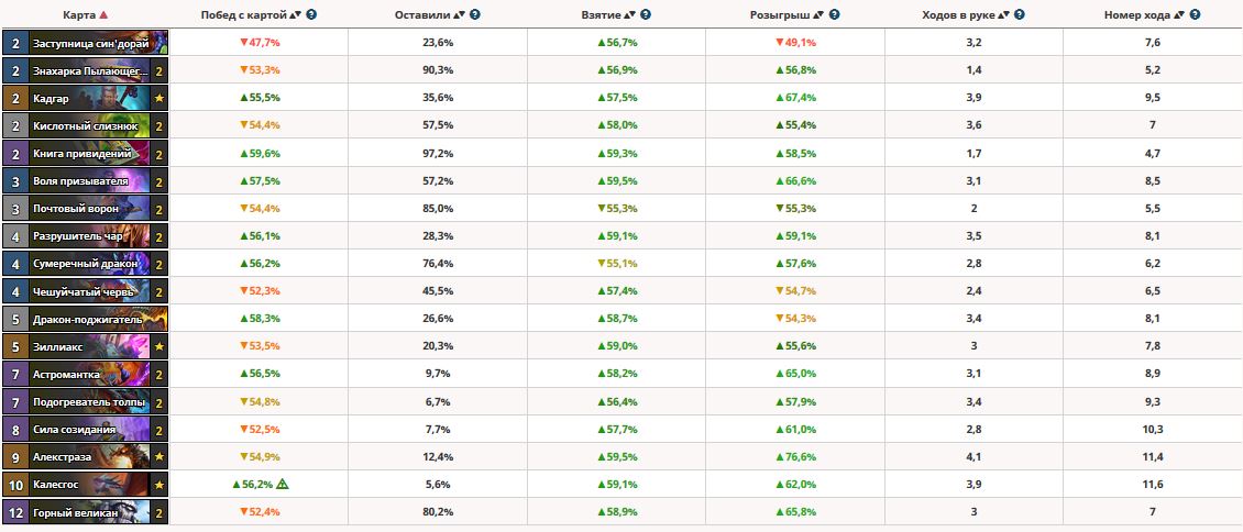 Иллюстрация на тему Колода Кадгар Маг - новое слово класса: стратегия игры, мулиган
