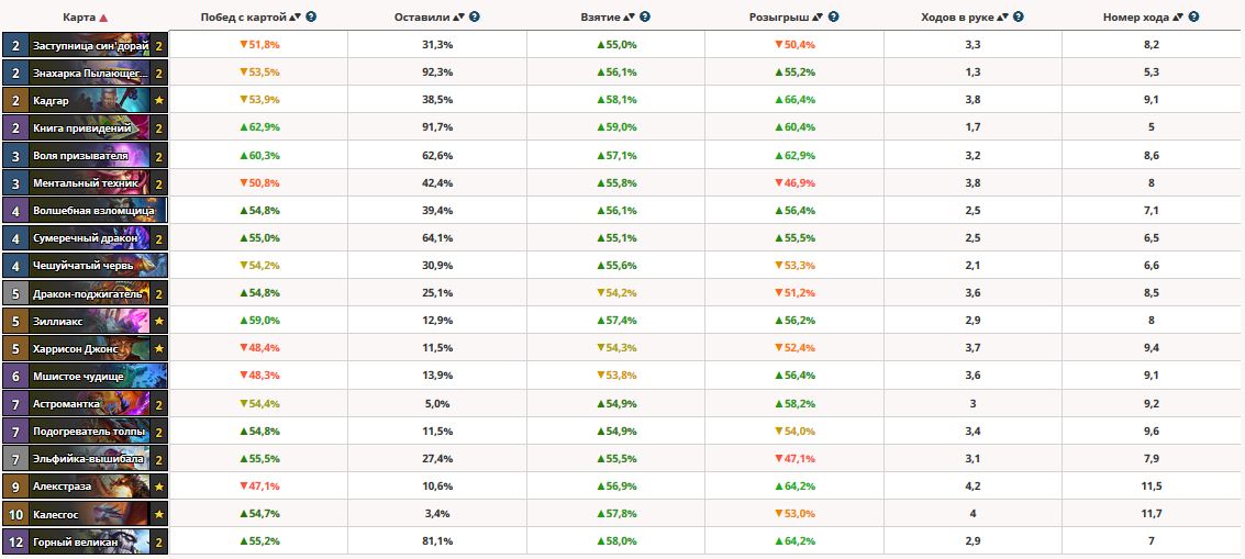 Иллюстрация на тему Колода Кадгар Маг - новое слово класса: стратегия игры, мулиган