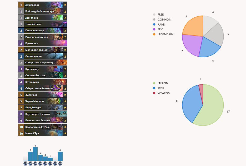 Иллюстрация на тему ОТК колода Меха-К’Тун Чернокнижник - недооцененный архетип класса